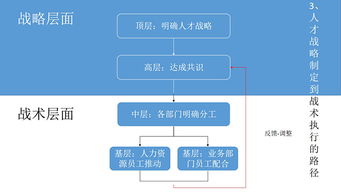  國家開放大學物業管理行業學院 觀點