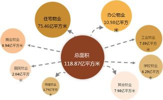 物業管理行業及物業服務企業發展指數發布 全文