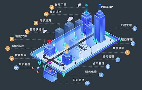 房地產(chǎn)行業(yè)承壓背景下三維天地助力物管企業(yè)數(shù)字化賦能