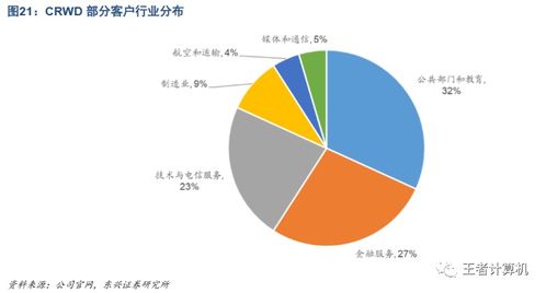中美云安全產(chǎn)業(yè)對比研究與國內(nèi)云安全公司發(fā)展前景探析